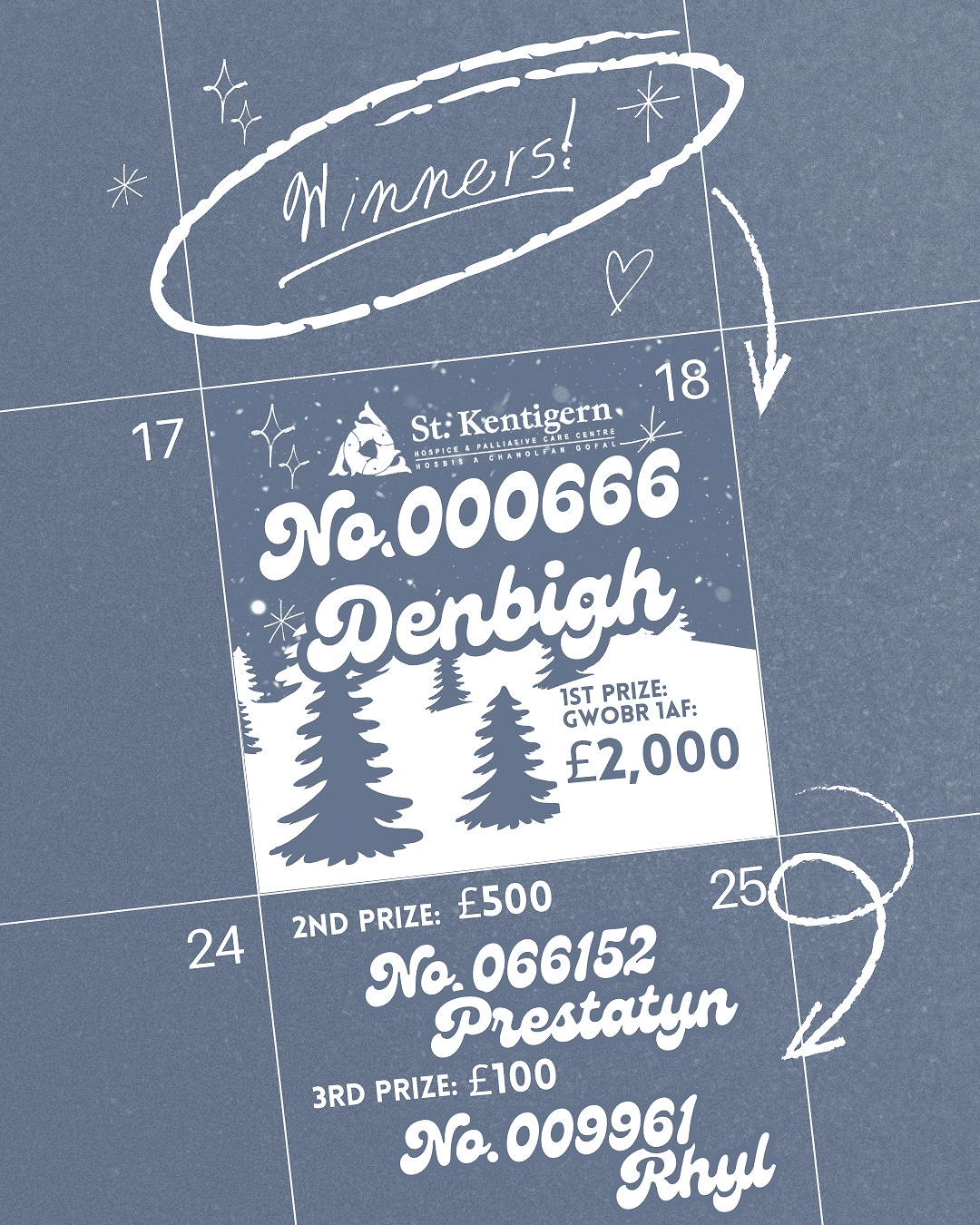 Winter Raffle Ticket 2025 Winter Raffle Winners - St Kentigern Hospice